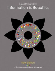 Download Information is Beautiful pdf, epub, ebook