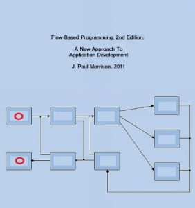 Download Flow-Based Programming – 2nd Edition pdf, epub, ebook