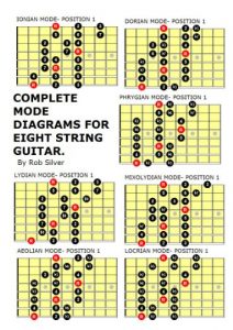 Download COMPLETE MODE DIAGRAMS FOR EIGHT STRING GUITAR. (Basic Scale Guides for Eight String Guitar Book 1) pdf, epub, ebook